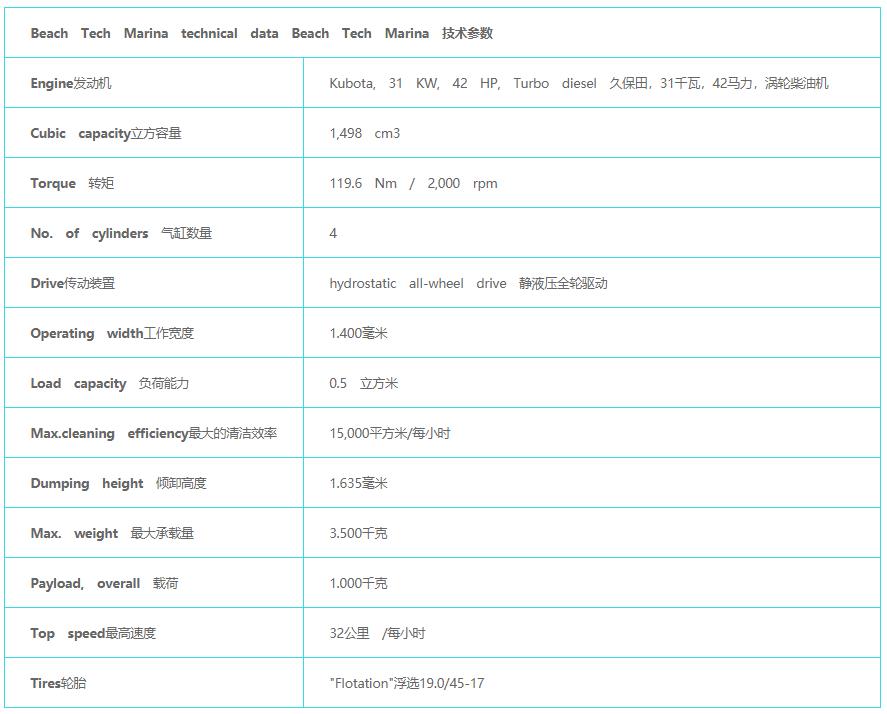 BT Marina产品参数表格